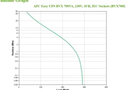 APC Easy UPS BVX Series BVX700LI - UPS - AC 220-240 V - 360 watt