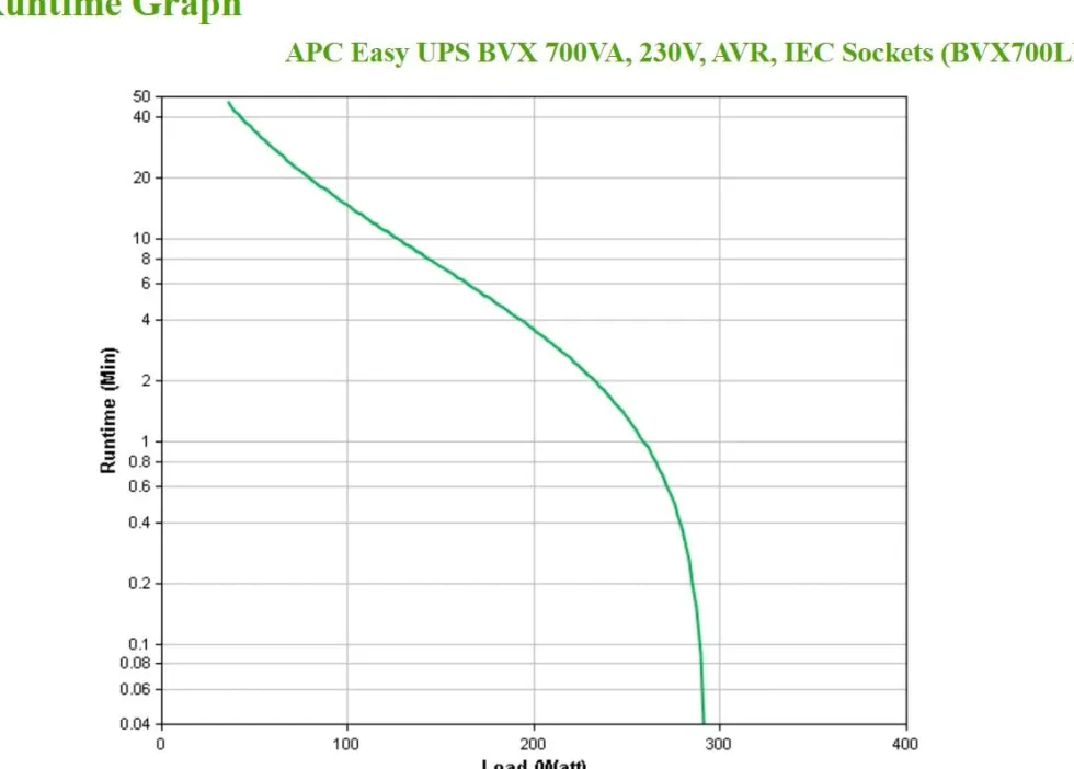 APC Easy UPS BVX Series BVX700LI - UPS - AC 220-240 V - 360 watt