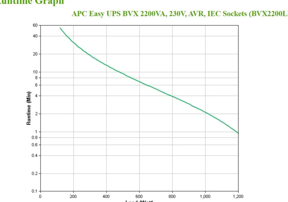 APC Easy UPS BVX Series BVX2200LI - UPS - AC 220-240 V - 1200