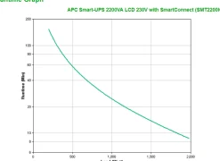 APC Smart-UPS SMT2200IC - UPS - AC 220/230/240 V - 1980 watt