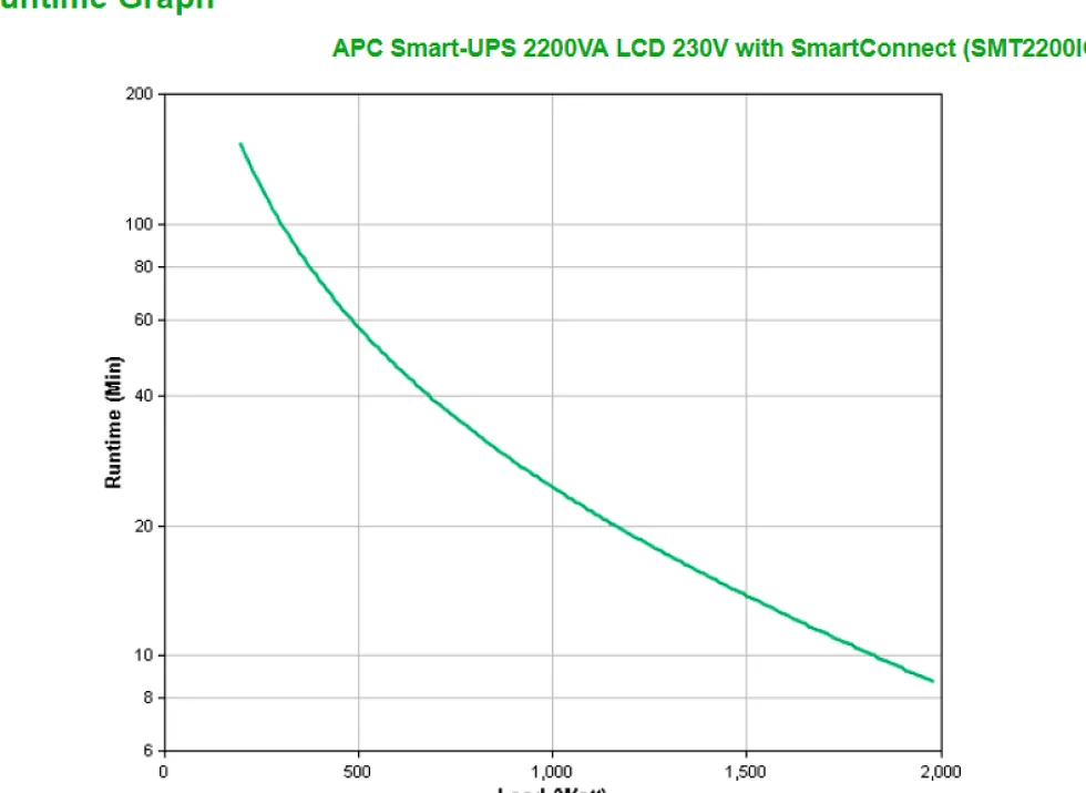 APC Smart-UPS SMT2200IC - UPS - AC 220/230/240 V - 1980 watt