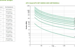 APC Smart-UPS SRT 2200VA - UPS - AC 230 V - 1980 watt - 2200 VA