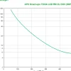APC Smart-UPS 750VA LCD RM - UPS (kan monteras i rack) - AC 230