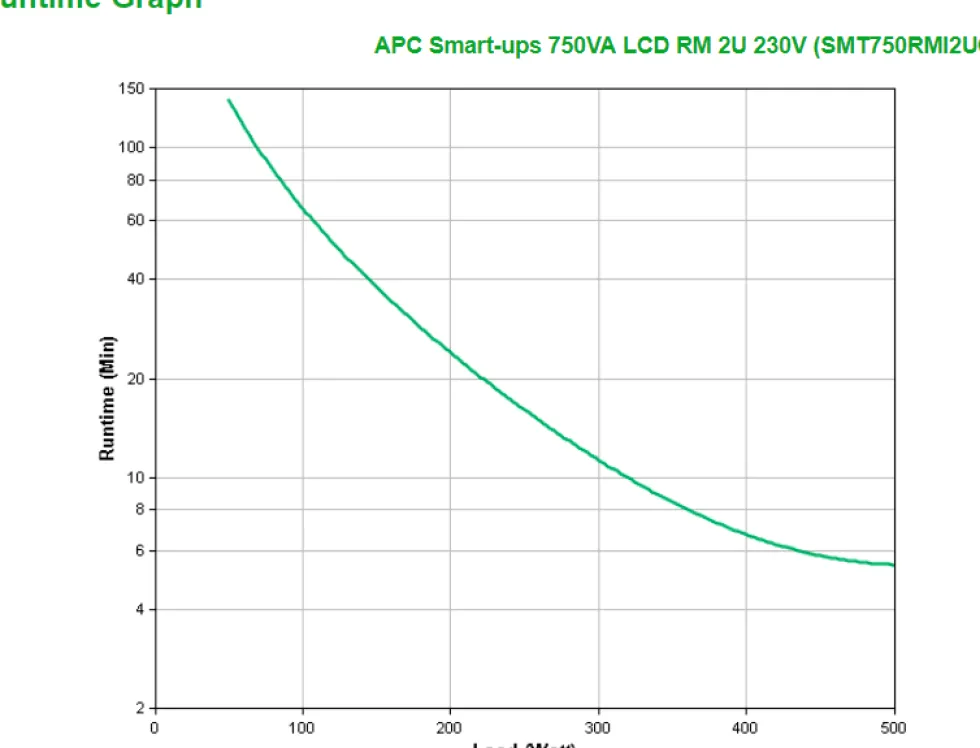 APC Smart-UPS 750VA LCD RM - UPS (kan monteras i rack) - AC 230