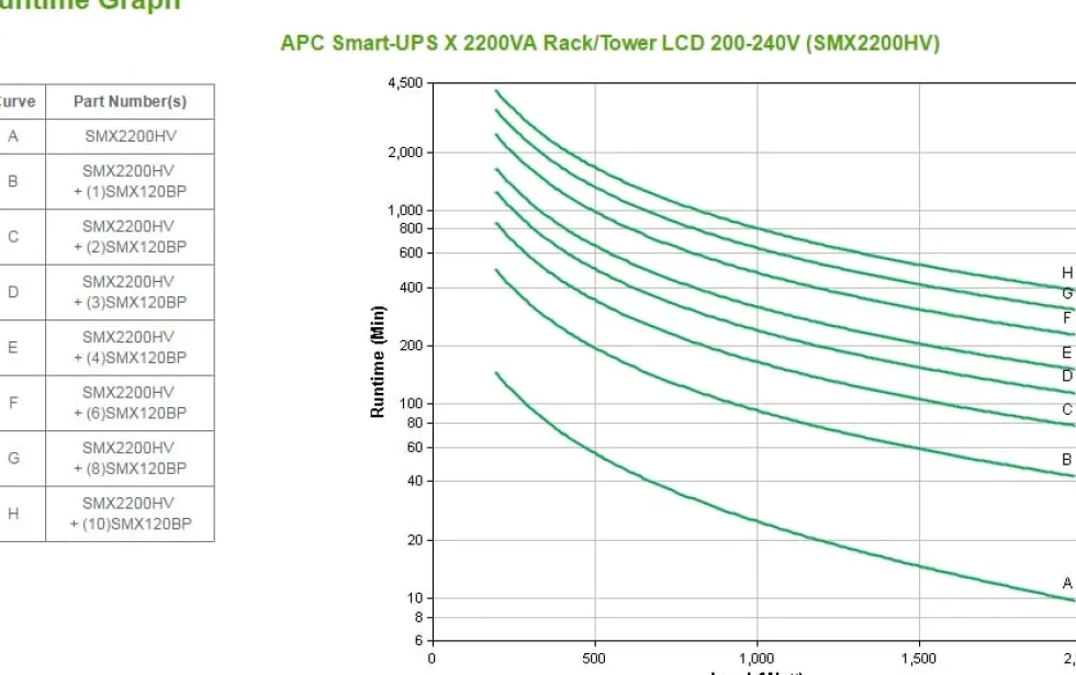 APC Smart-UPS X 2200 Rack/Tower LCD - UPS (rackmonterbar/extern)