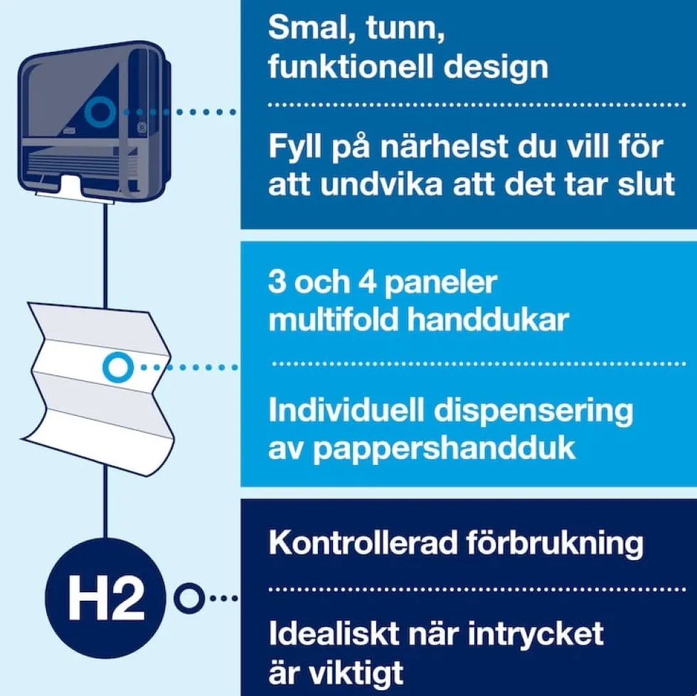 Dispenser Handduk TORK Xpress Mini H2, svart