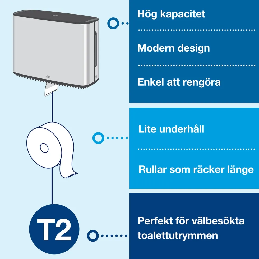 Dispenser Toalettpapper TORK Jumbo Mini T2 rostfri