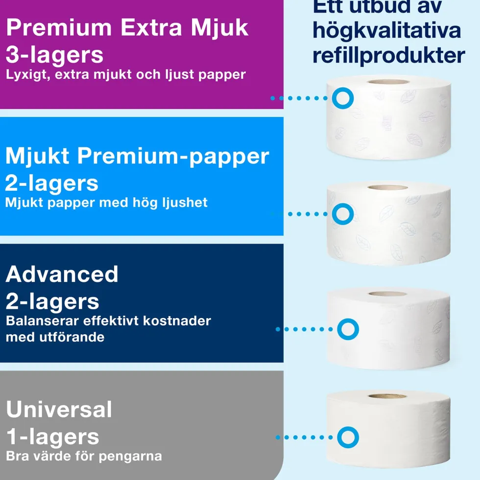 Dispenser Toalettpapper TORK Jumbo Mini T2 rostfri
