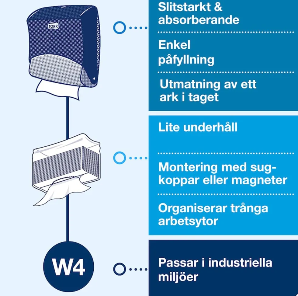 Dispenser Torkduk TORK W4, vit/turkos