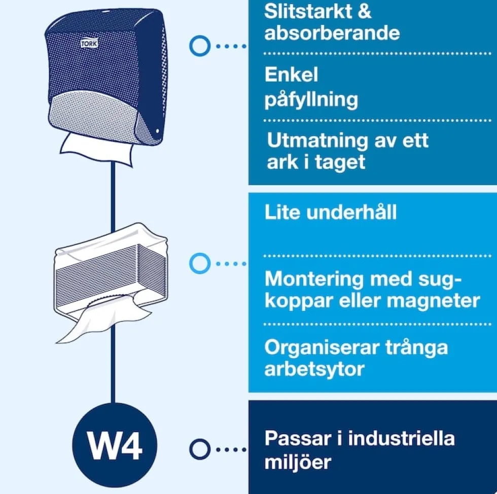 Dispenser Torkduk TORK W4, vit/turkos