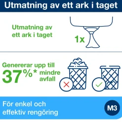 Dispenser TORK M3 Reflex Mini vit