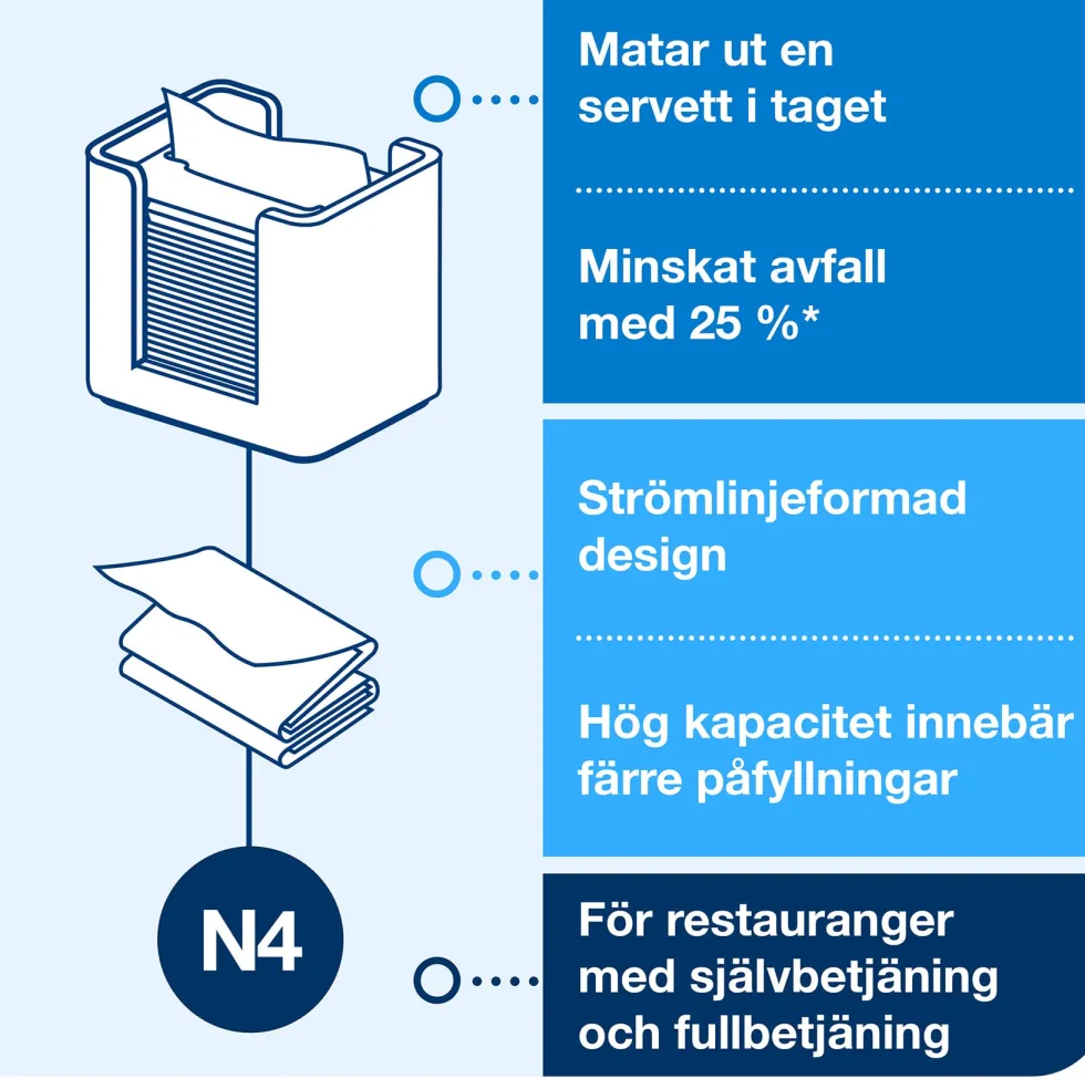 Dispenser TORK Xpressnap N4, valnöt