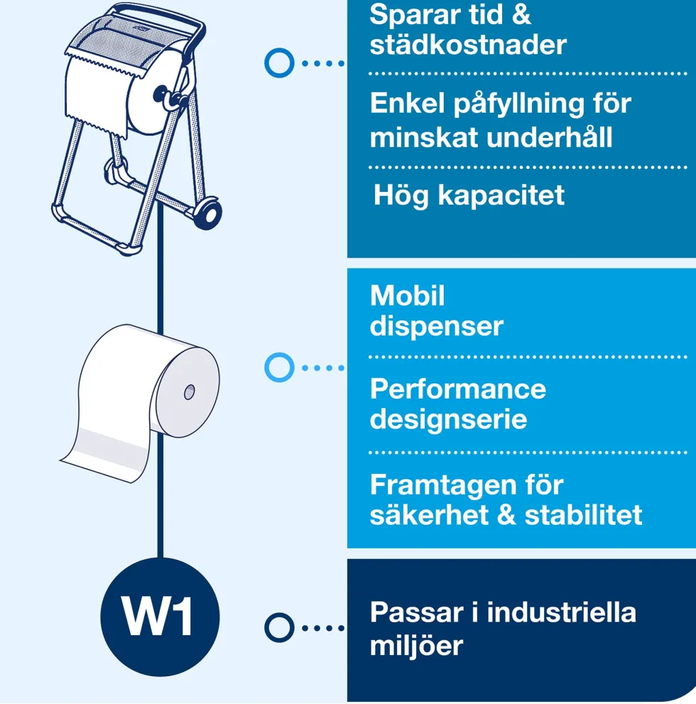 Golvställ Industritork TORK W1, röd/svart