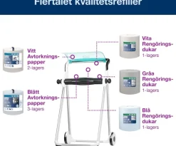 Golvställ Industritork TORK W1, vit/turkos