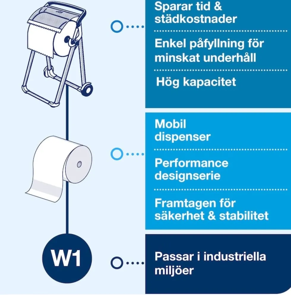 Golvställ Industritork TORK W1, vit/turkos