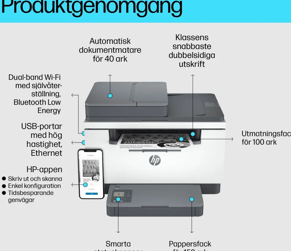 HP LaserJet MFP M234sdw
