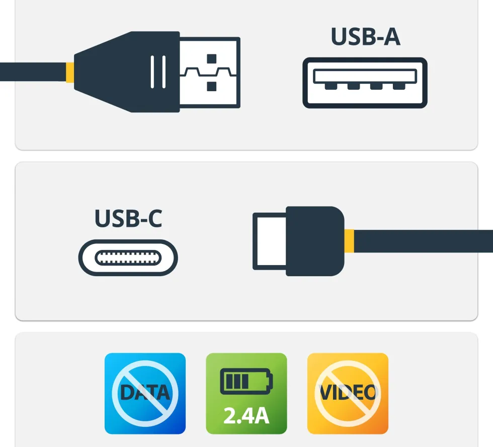 StarTech 3ft (1m) Secure Charging Cable, USB-A to USB-C Data