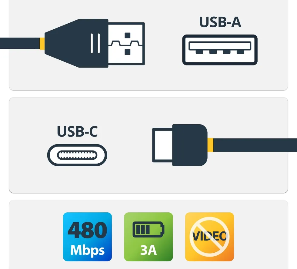 StarTech 2m USB A to USB C Charging Cable, Durable Fast Charge &