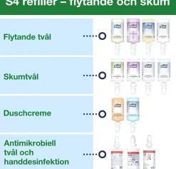 Tvåldispenser Skumtvål TORK S4, rostfri