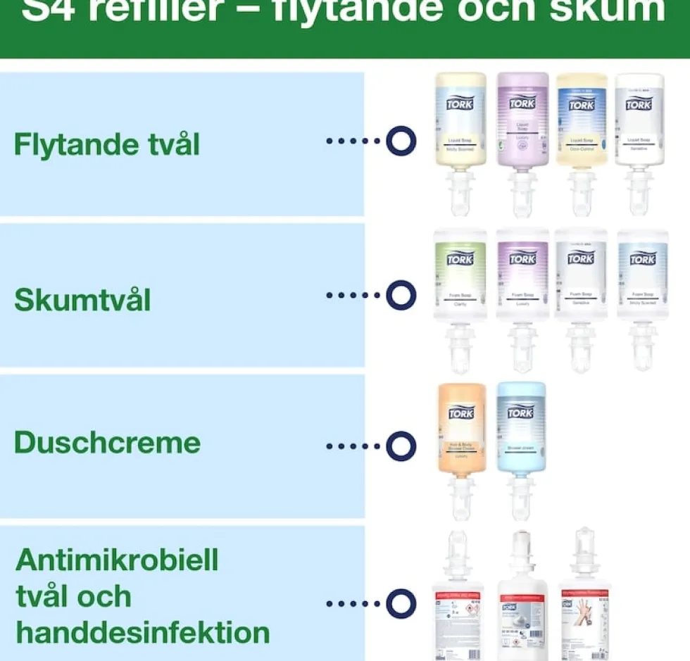Tvåldispenser Skumtvål TORK S4, rostfri