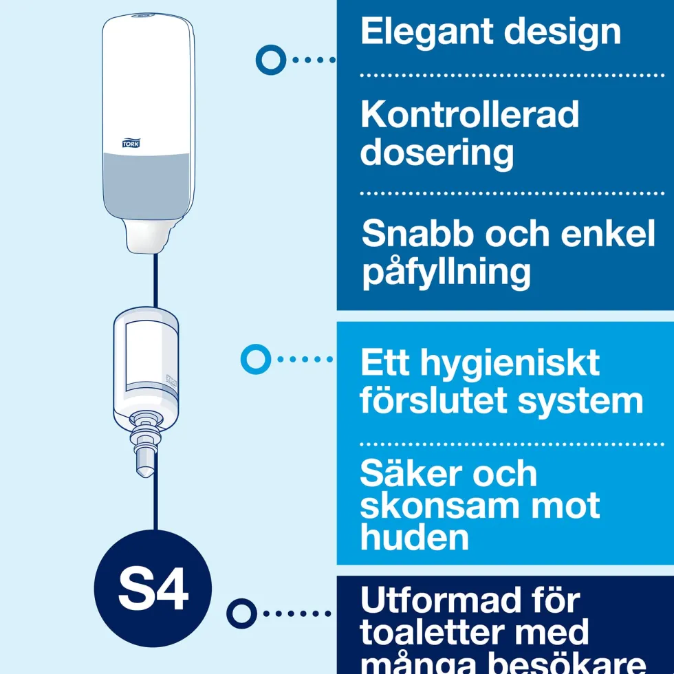 Tvåldispenser Skumtvål TORK S4, rostfri