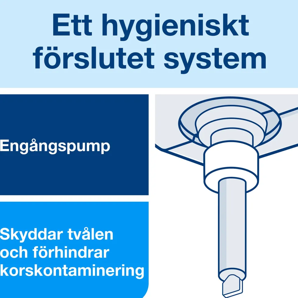 Tvål TORK S2 Sensitive Mini 475ml