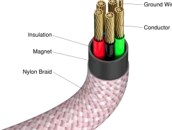 VERBATIM Sync N Charge USB C-USB C 60W Magnetic 1.2m Pink
