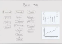 Whiteboard LYRECO emalj 120x90cm