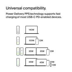 140W 4-ports USB GaN Wall Charger with UK, EU, US plug tips,